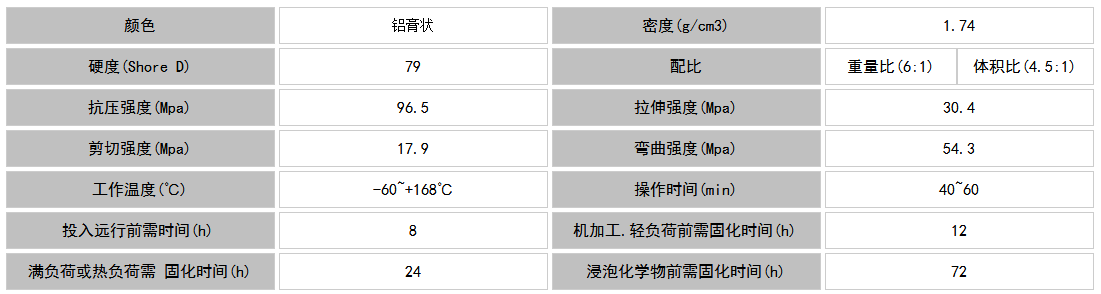 鋁質修補劑