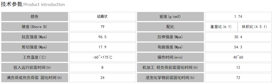 鋁合金修補劑