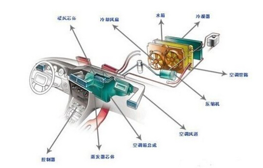 高效粘膠——空調壓縮機用膠方案 高效粘膠——空調壓縮機用膠方案
